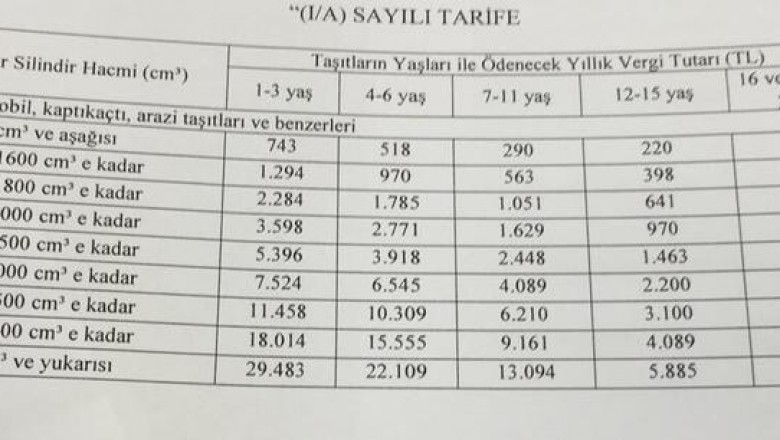   2018 Yılı MTV Oranları ve Tarifesi Açıklandı   