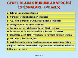Yatırım ortaklıklarından elde edilen iştirak kazançları - 12 Nisan 2016